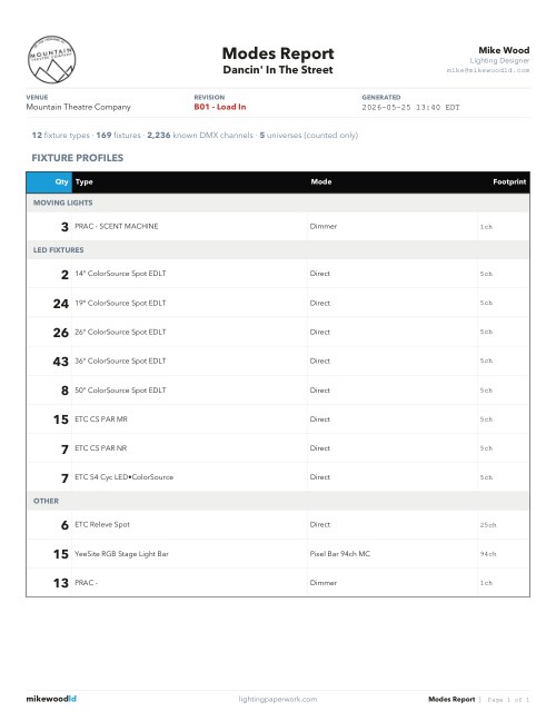 DMX Mode Report , preview