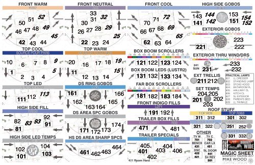 Doublewide Magic Sheet