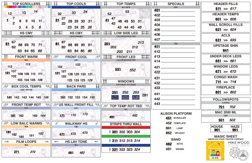 Fun Home Magic Sheet