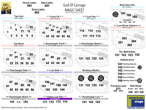 God of Carnage Magic Sheet