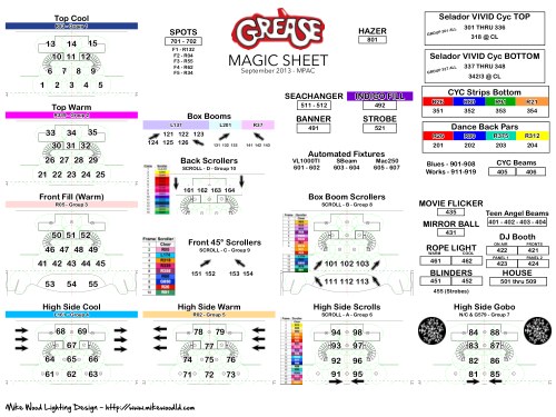 Grease Magic Sheet