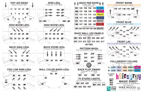 Hairspray (In The Park) Magic Sheet