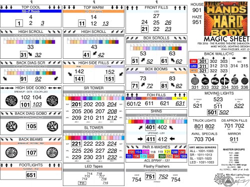 Hands on a Hardbody Magic Sheet