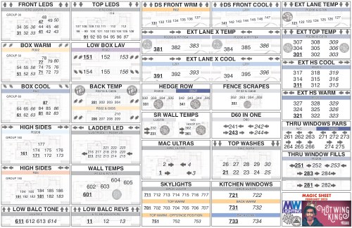 The Hot Wing King Magic Sheet