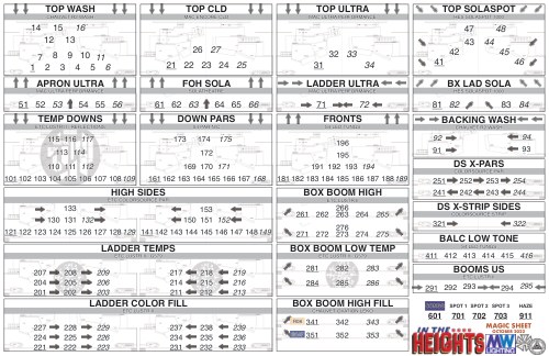 In The Heights Magic Sheet