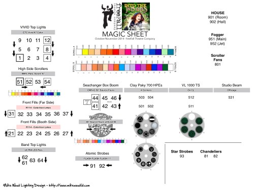 Into The Woods Magic Sheet