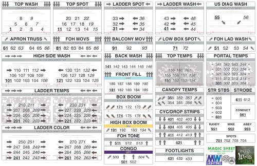 Into The Woods Magic Sheet