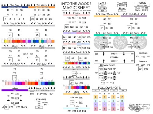Into The Woods Magic Sheet