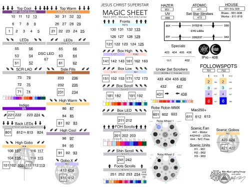 Jesus Christ Superstar Magic Sheet