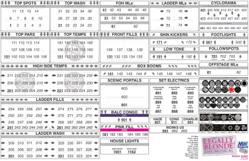 Legally Blonde Magic Sheet