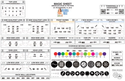 Mamma Mia! (In The Park) Magic Sheet