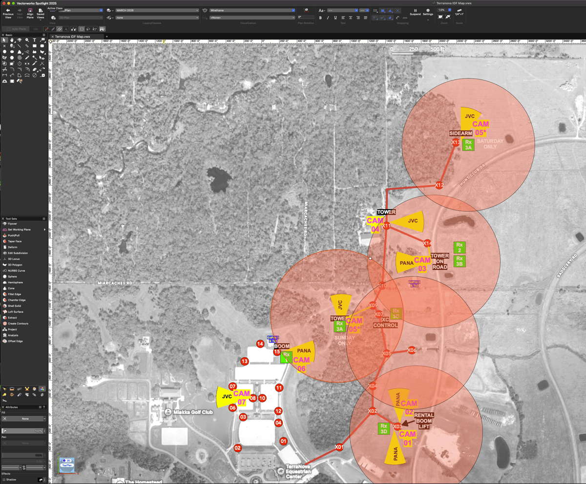 A Vectorworks working model over a scaled aerial of the property: camera and IDF positions numbered along the cross country course, with red RF coverage circles drawn around the wireless positions.