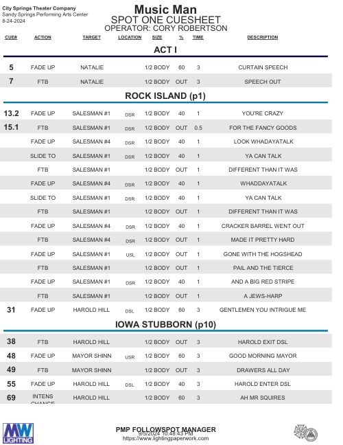 The Music Man Spot Cue Sheet