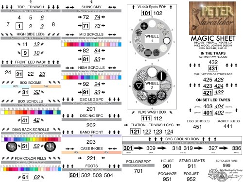Peter and the Starcatcher Magic Sheet