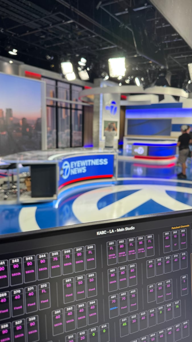 Mike's iPad showing the Eos magic sheet ('KABC - LA - Main Studio - Pinned Channels') in foreground, with the ABC7 Eyewitness News set visible in the background, anchor desk, station logo, LA skyline backdrop, crew working