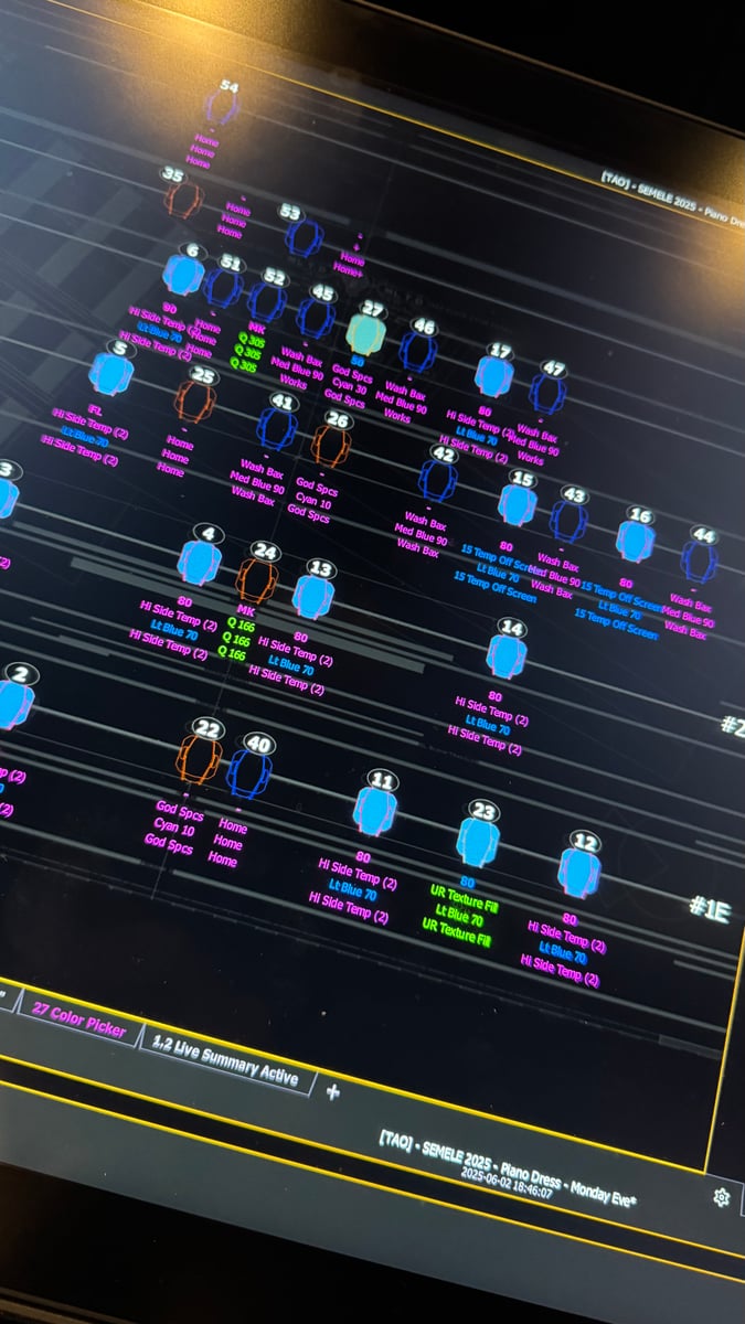 Eos magic sheet detail showing channel circles and cue labels during Semele piano dress, header reads 'SEMELE 2025, Piano Dress, Monday Cue'