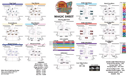 Pump Boys & Dinettes Magic Sheet