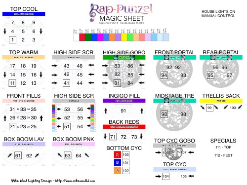 RAP-Punzel Magic Sheet