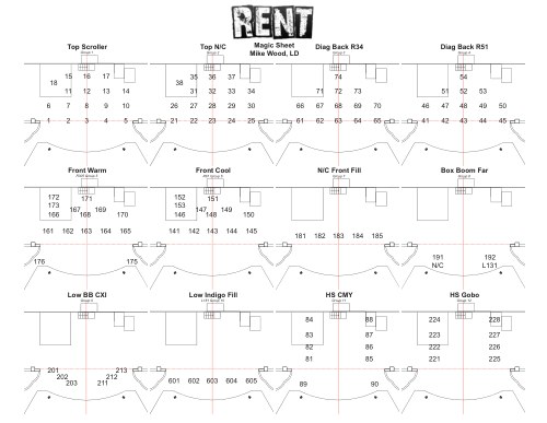 RENT Magic Sheet