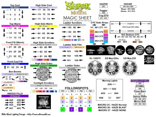 Shrek The Musical Magic Sheet
