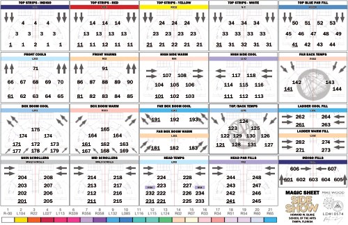 Side Show Magic Sheet
