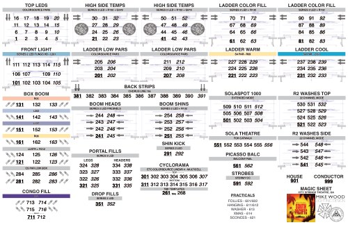 South Pacific Magic Sheet