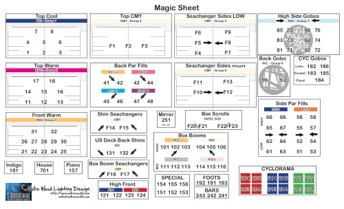 'SWonderful: The New Gershwin Musical Magic Sheet