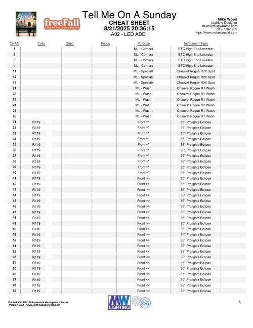 Tell Me On A Sunday Cheat Sheet
