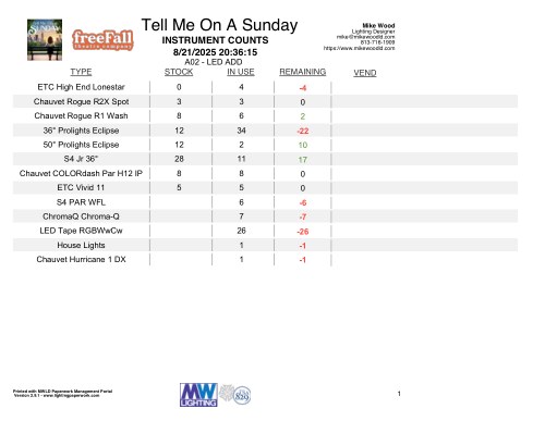 Tell Me On A Sunday Inventory Counts