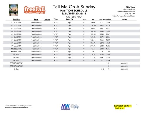 Tell Me On A Sunday Position Schedule
