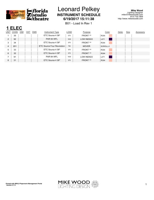 The Absolute Brightness of Leonard Pelkey Instrument Schedule