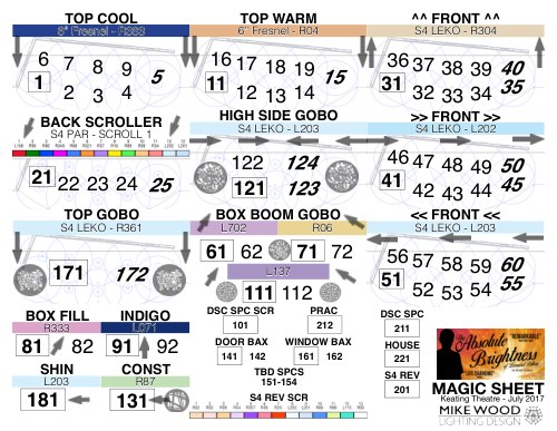 The Absolute Brightness of Leonard Pelkey Magic Sheet