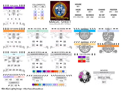 The Addams Family Magic Sheet