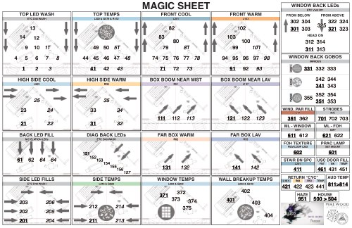The Birds Magic Sheet