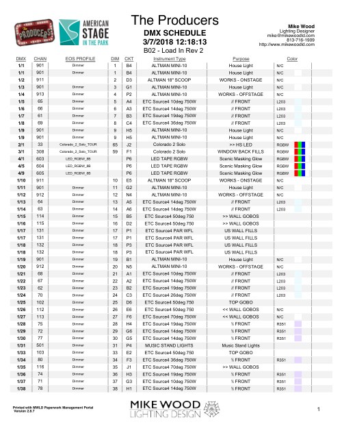 The Producers (In The Park) DMX Schedule