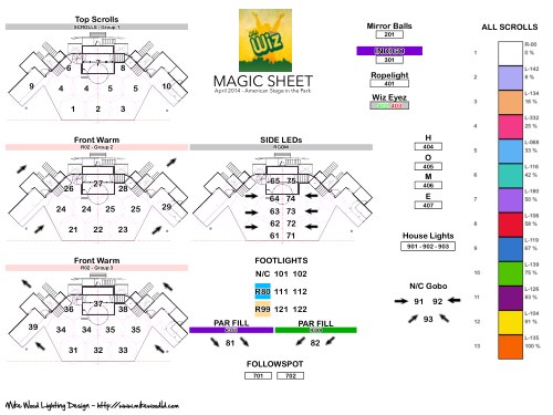 The Wiz (In The Park) Magic Sheet
