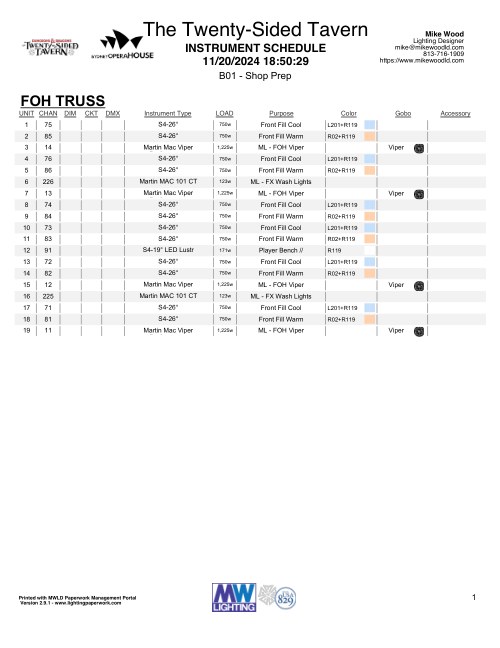 Dungeons & Dragons: The Twenty-Sided Tavern — Sydney Opera House Instrument Schedule