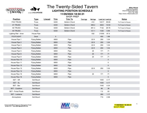 Dungeons & Dragons: The Twenty-Sided Tavern — Sydney Opera House Position Schedule