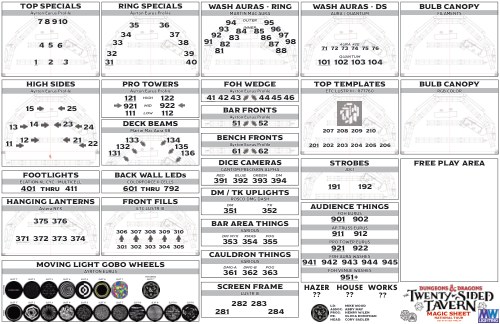 Dungeons & Dragons: The Twenty-Sided Tavern — North American Tour Magic Sheet