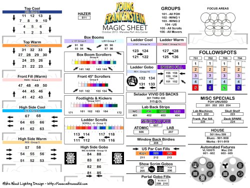 Young Frankenstein Magic Sheet