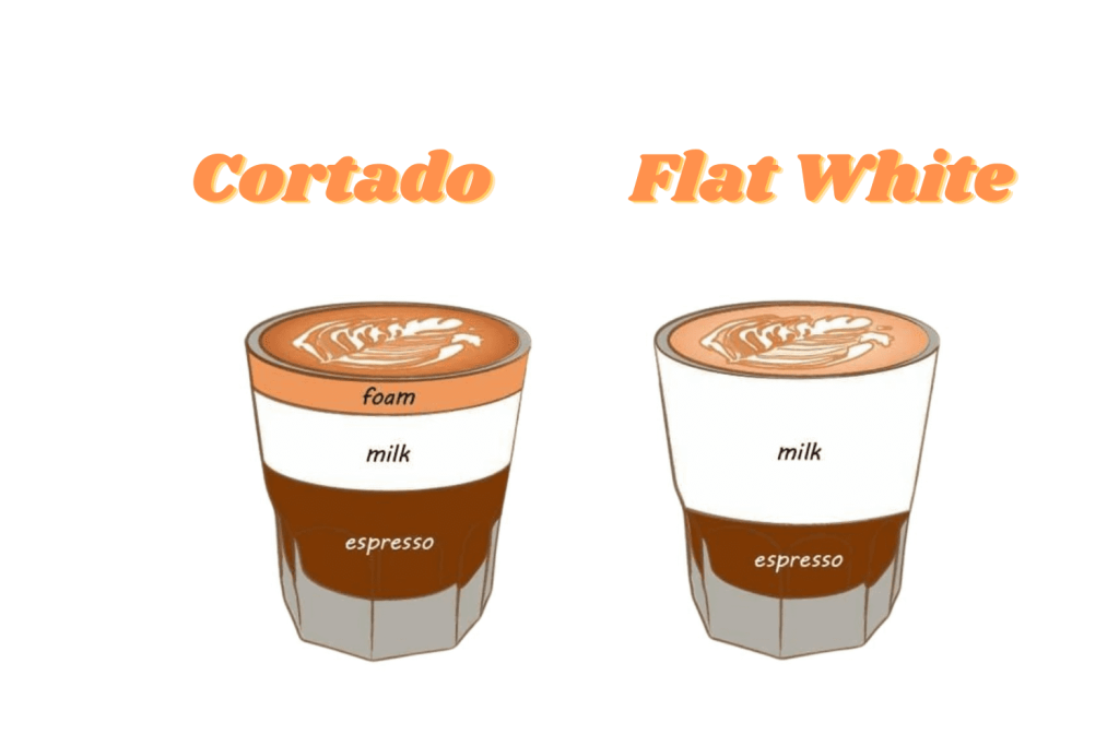 Cortado vs Flat White