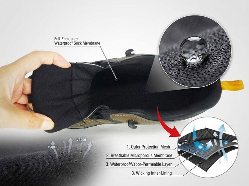 Cutaway diagram of AEGISEC S6720 featuring 360-degree inner waterproof bootie