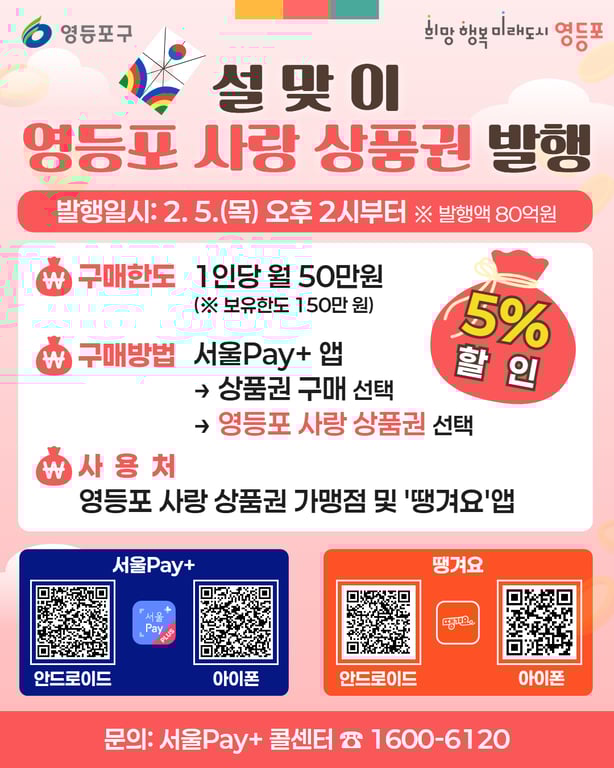 영등포구, 설맞이 ‘영등포 사랑상품권’ 80억 원 발행