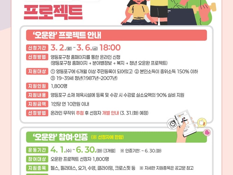“영등포 청년, ‘오운완’ 인증하면 최대 10만 원 지원”…1,800명 모집