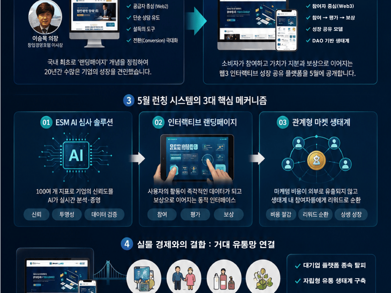 [심층 보도] ‘랜딩페이지의 시조’ 이승목 의장, Web3 기반 ‘모임랜드(MOIM LAND)’ 생태계 5월 전격 공개