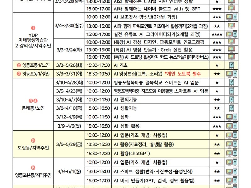 영등포구, 구민 인공지능(AI) 교육 32개 과정 운영…“배우고 바로 만든다”