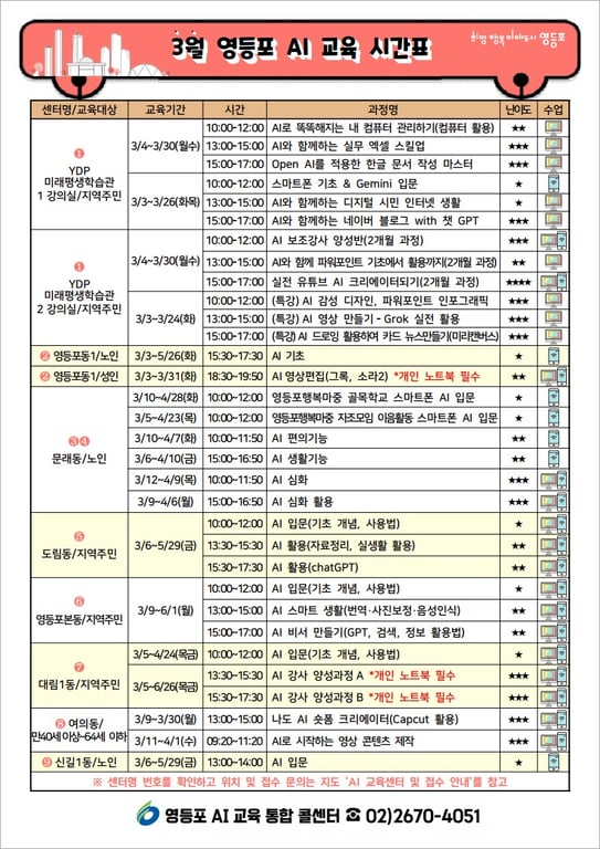 영등포구, 구민 인공지능(AI) 교육 32개 과정 운영…“배우고 바로 만든다”