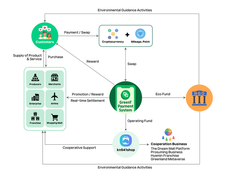 그린티(GreenT), 친환경 경제를 연결하는 글로벌 생태계로 확장