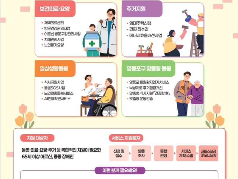 “살던 곳에서 건강하게!”… 영등포구, ‘영등포형 통합돌봄’ 본격 추진
