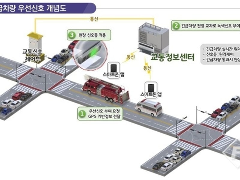 김포시, 광역 긴급차량 우선신호시스템 도입